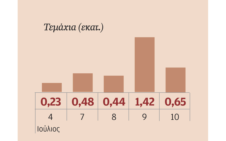 μετοχές-που-ξεχώρισαν-2034732