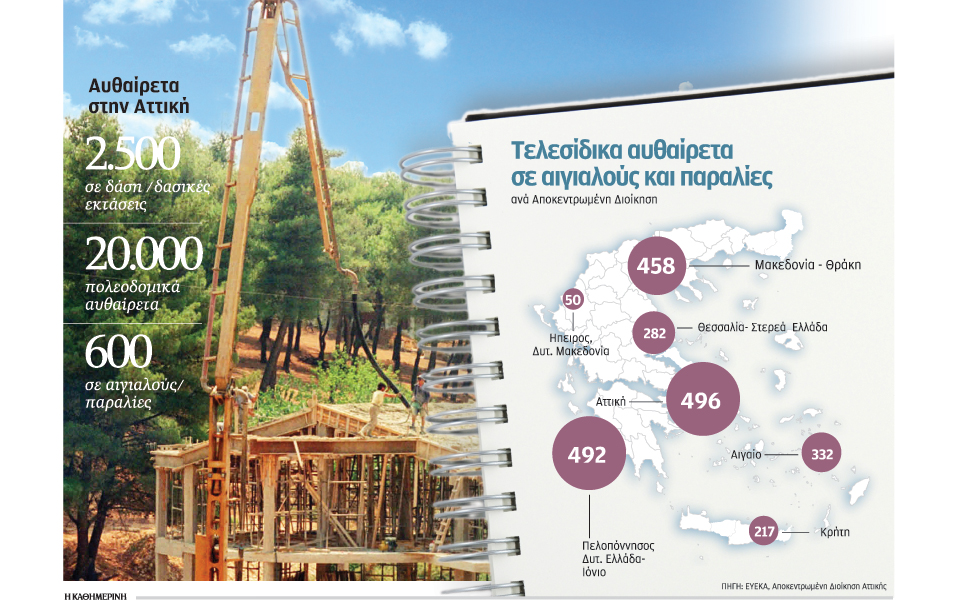 χρήματα-για-τις-κατεδαφίσεις-2034699