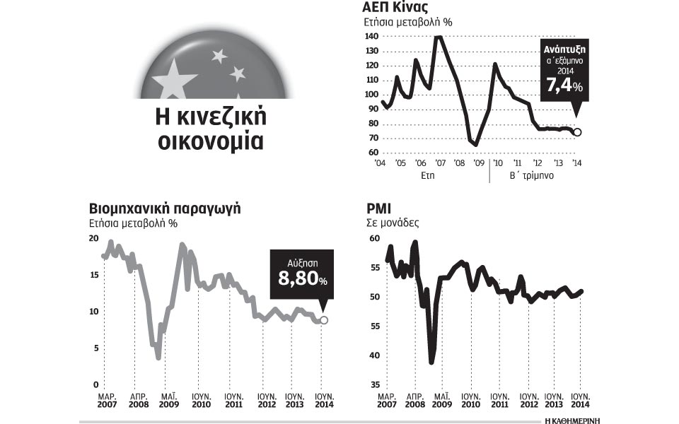 κρίσιμα-στοιχεία-για-την-κινεζική-οικ-2035285