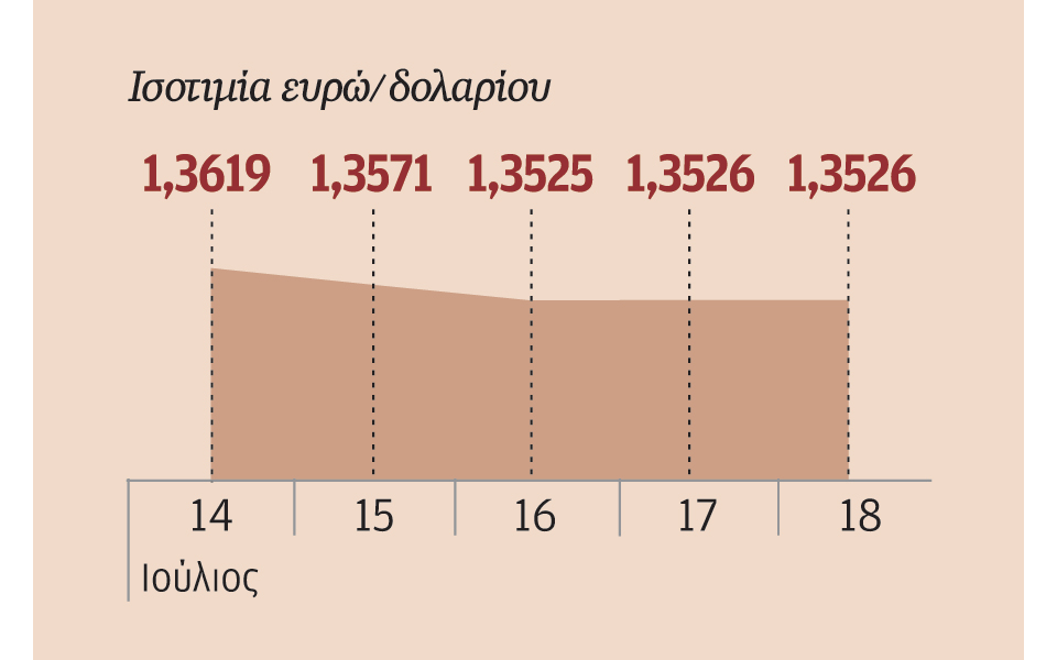 οι-γεωπολιτικοί-κίνδυνοι-στρέφουν-το-2035841