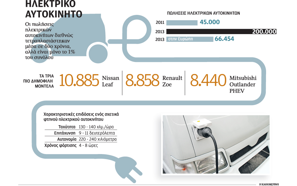 τα-ηλεκτρικά-αυτοκίνητα-αναζητούν-α-2035814