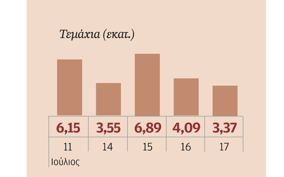 μετοχές-που-ξεχώρισαν-2035845