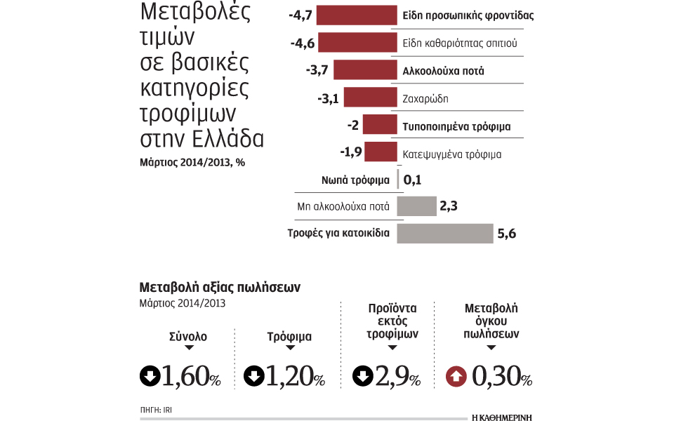 οι-προσφορές-των-σούπερ-μάρκετ-δεν-αυξ-2035804