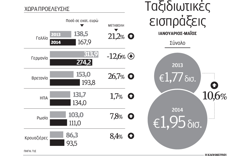αυξήθηκαν-οι-αφίξεις-τουριστών-και-οι-2036359