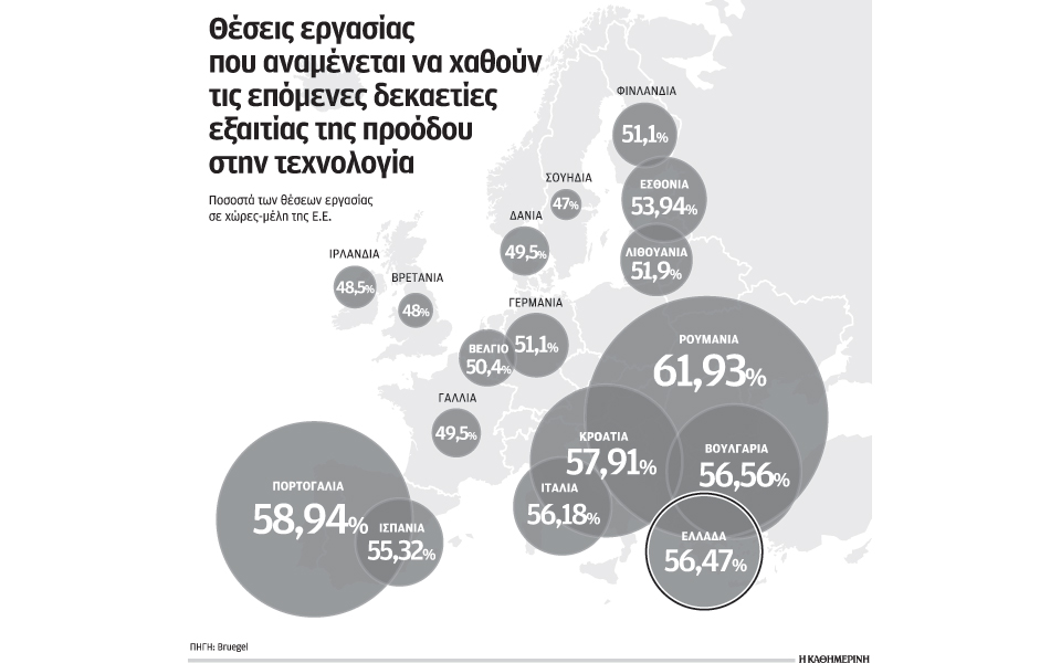 η-τεχνολογική-πρόοδος-απειλεί-το-54-των-2036347