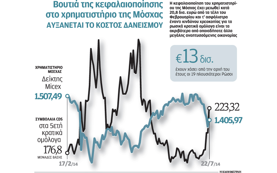 ακριβά-στοιχίζει-στη-ρωσία-η-ουκρανικ-2036380