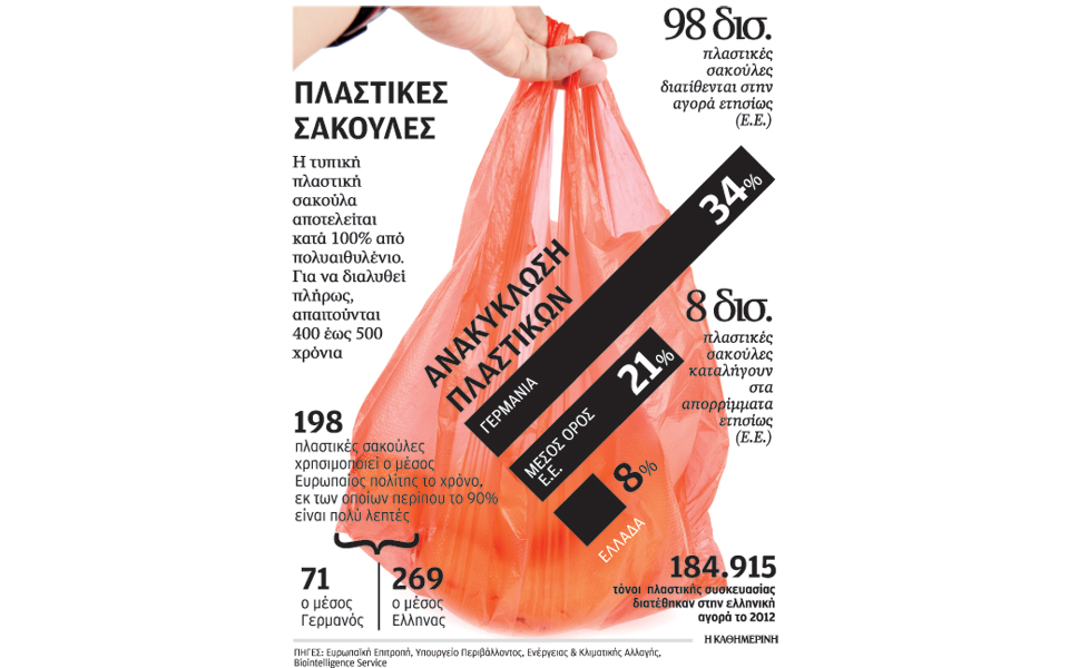 φρένο-στη-χρήση-πλαστικών-σακουλών-απ-2036941