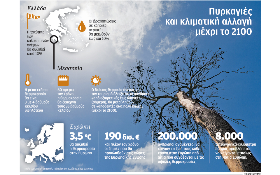 η-σχέση-κλιματικής-αλλαγής-πυρκαγιώ-2037086