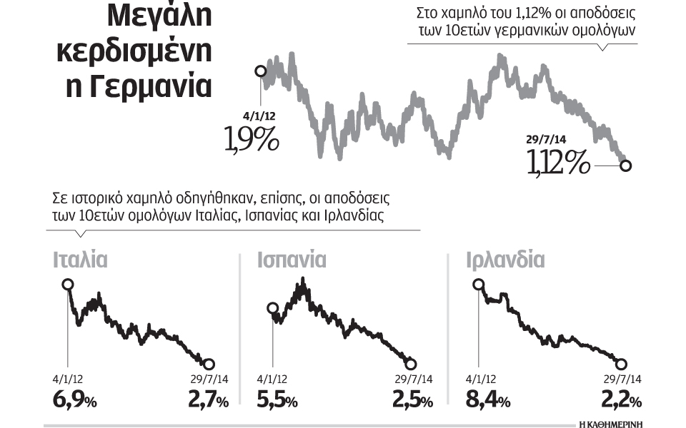 η-γερμανία-η-μεγάλη-κερδισμένη-από-την-2037509