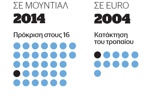 ημερομηνίες-σταθμοί-της-εθνικής-ελλά-2032709