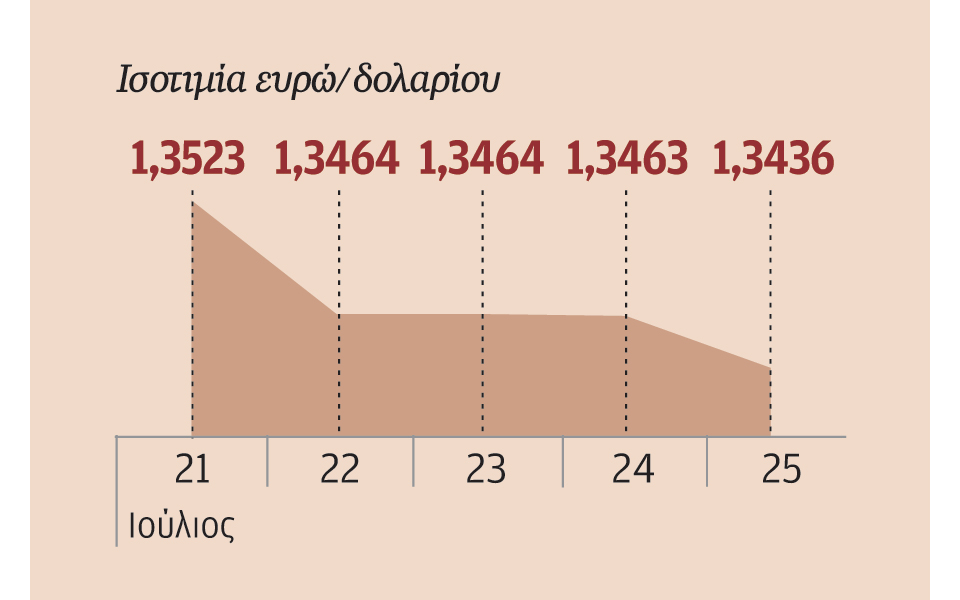 θετικά-εταιρικά-αποτελέσματα-και-ισχ-2036947