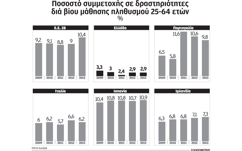 οι-ελληνες-γυρίζουν-την-πλάτη-στα-προγ-2034467