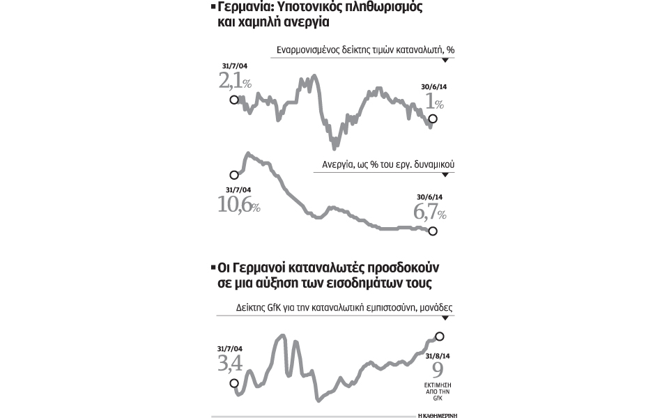 μετά-την-bundesbank-και-η-εκτ-ζητεί-αυξήσεις-μισ-2037335