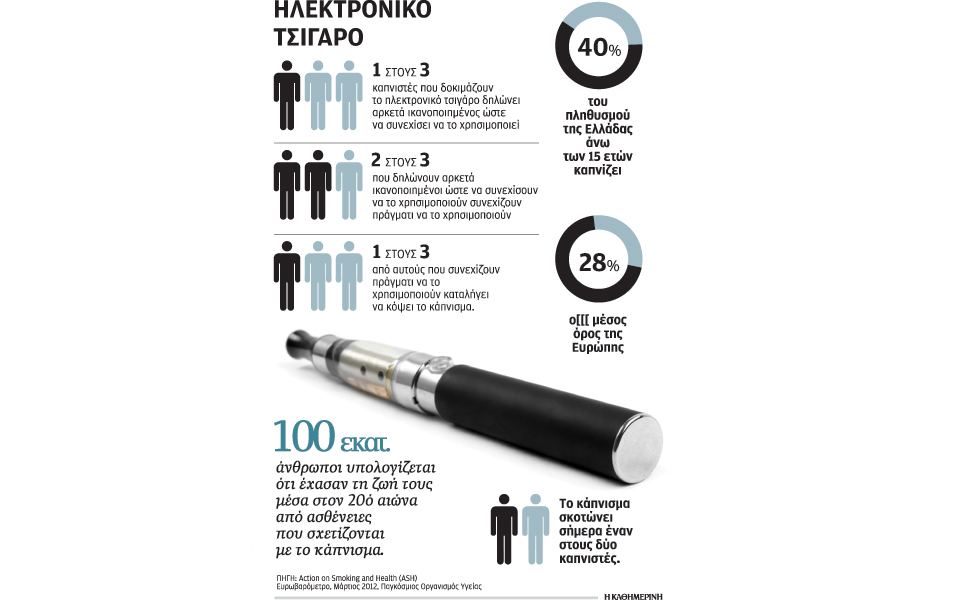 ερωτήματα-για-το-ηλεκτρονικό-τσιγάρο-2034823