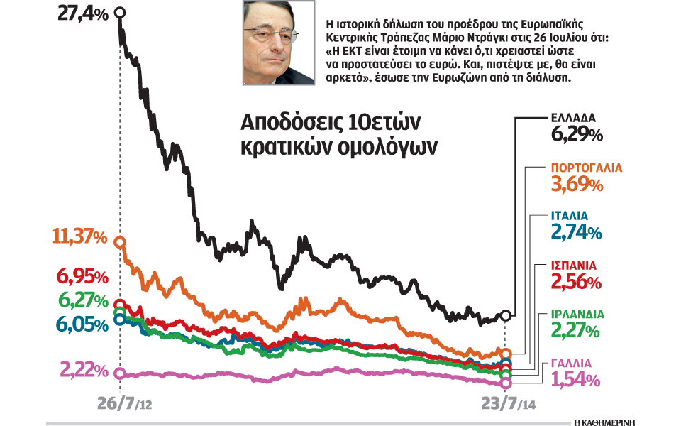 πώς-απεφεύχθη-η-διάλυση-της-ευρωζώνης-2036542