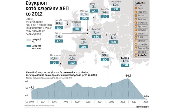 το-ελληνικό-παράδοξο-της-ενιαίας-αγορ-2037423