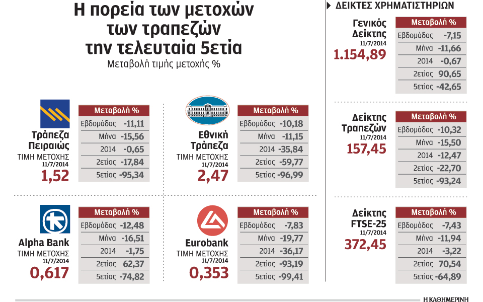 κόκκινα-δάνεια-και-πανευρωπαϊκό-stress-test-2034718