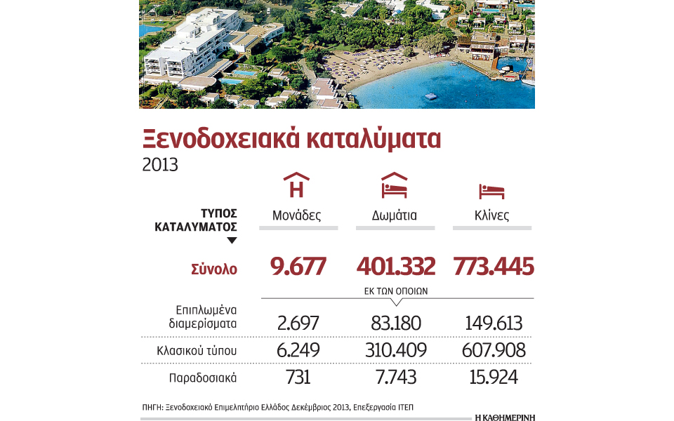 περισσότερα-δωμάτια-για-τον-ακριβό-το-2036967