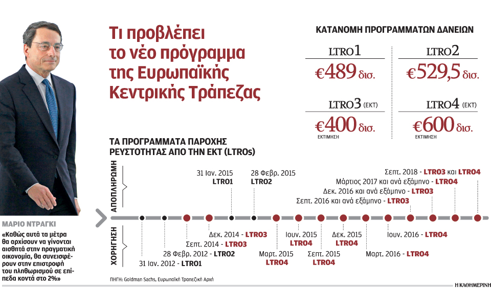 ενεση-ρευστότητας-έως-1-τρισ-ευρώ-στην-2033357