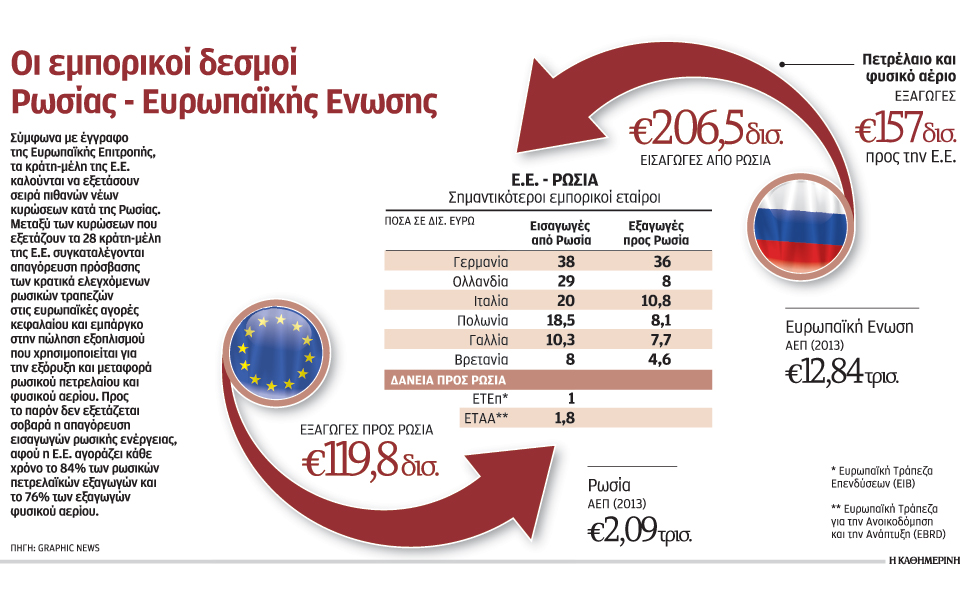 τα-εμπορικά-συμφέροντα-μαλακώνουν-2036971