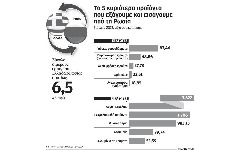 η-ρωσία-απειλεί-με-απαγόρευση-εισαγωγ-2037791