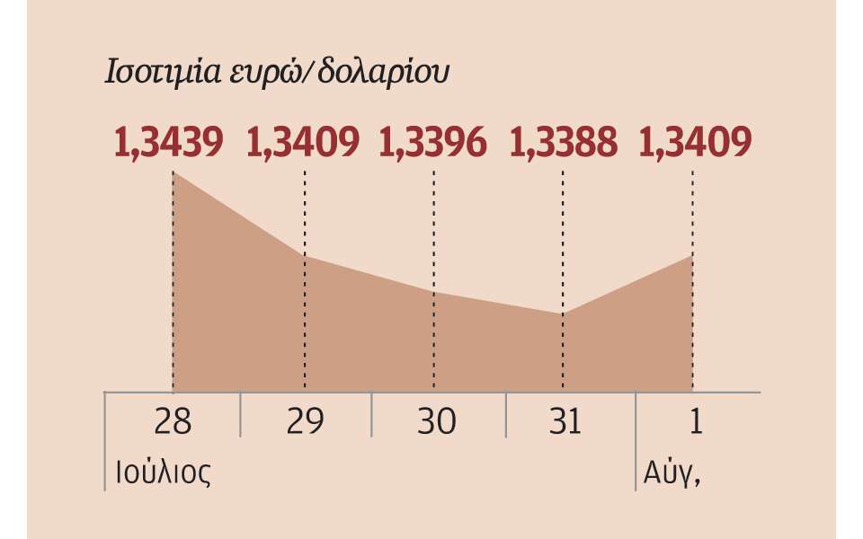 fed-αμετάβλητα-επιτόκια-περαιτέρω-περι-2037982