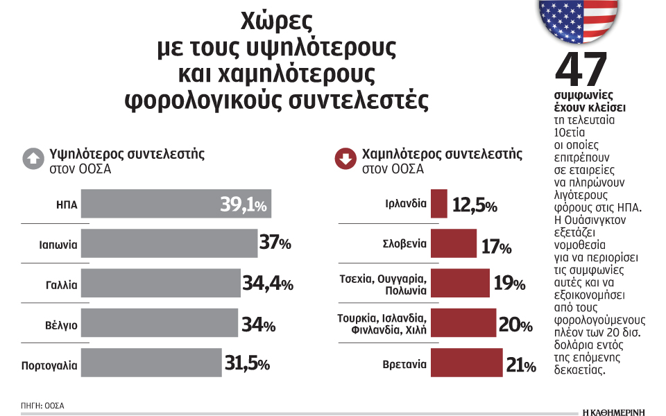 οι-κολοσσοί-μετακομίζουν-από-ηπα-λό-2038010