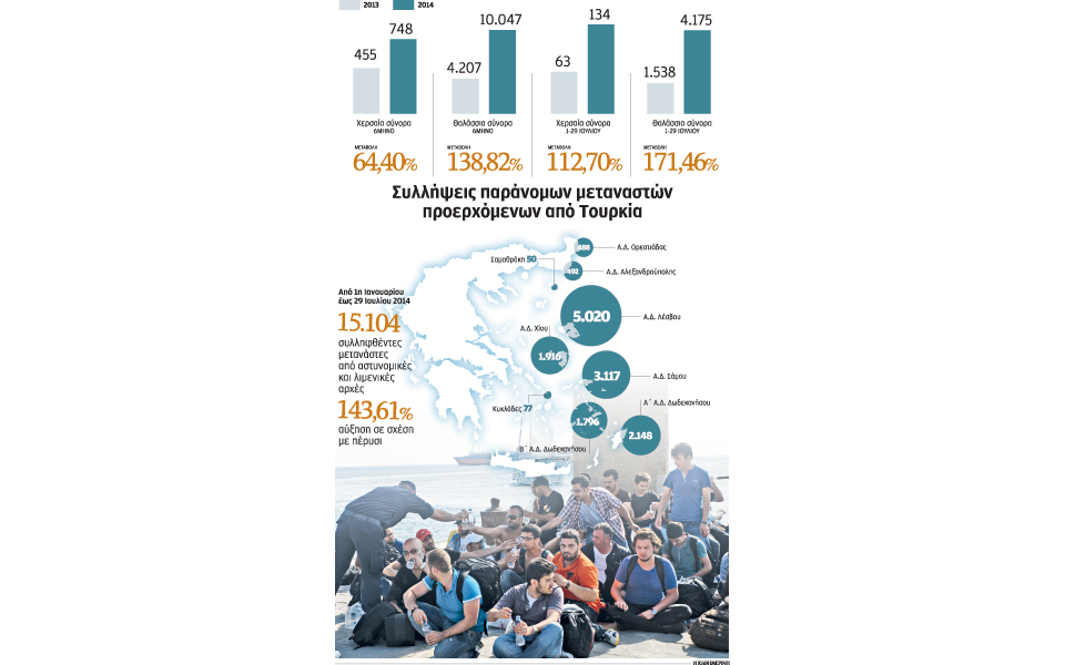 ροή-μεταναστών-από-στεριά-και-θάλασσα-2038144