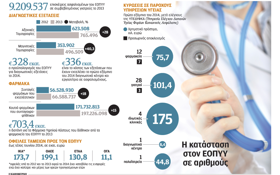 πλαφόν-και-κόφτης-από-τον-εοπυυ-2038135
