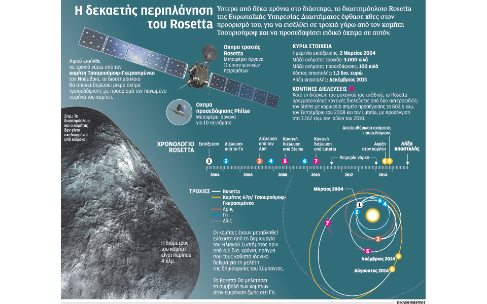 ο-κυνηγός-κομητών-έφτασε-στον-προορισ-2038511