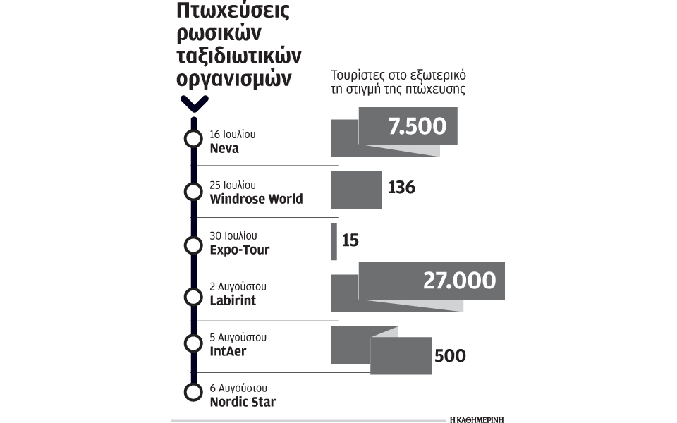 αυξήθηκαν-κατά-219-οι-αφίξεις-ξένων-επισ-2038515