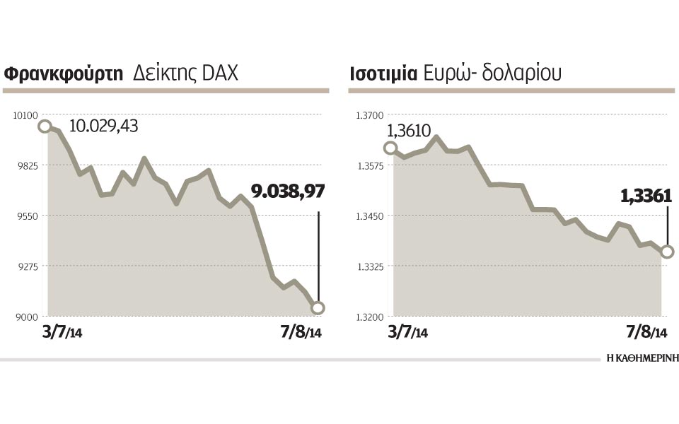αναταράξεις-στις-αγορές-της-ε-ε-λόγω-κρ-2038696