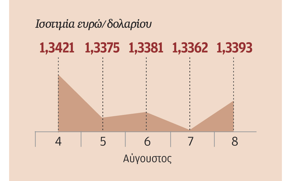 οι-γεωπολιτικές-εντάσεις-ενισχύουν-τ-2038911