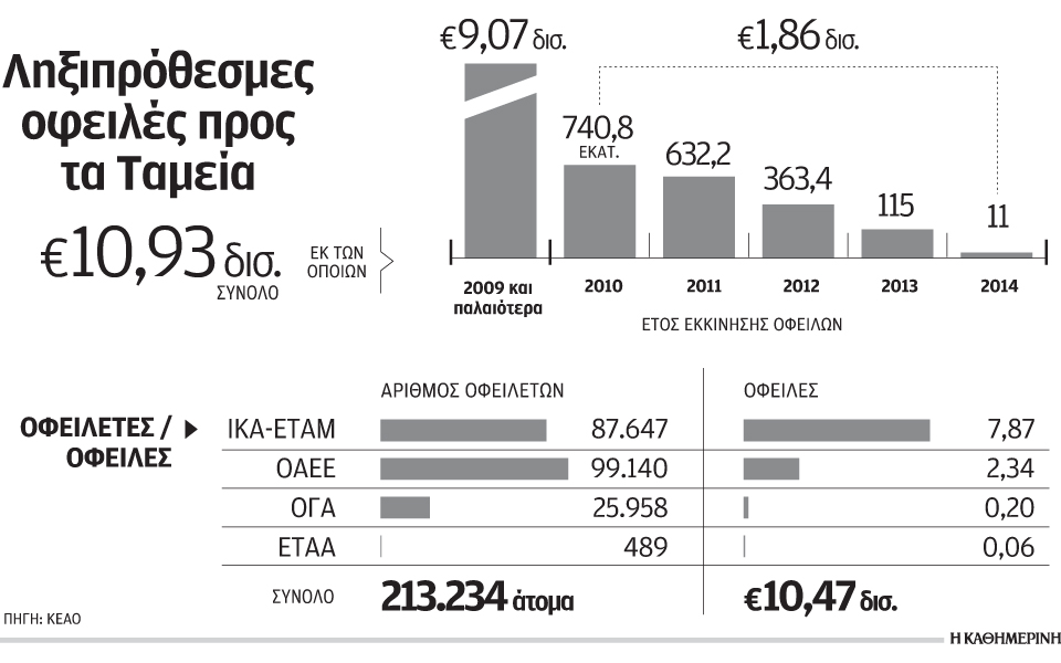 προ-κρίσης-δημιουργήθηκαν-τα-περισσό-2039150