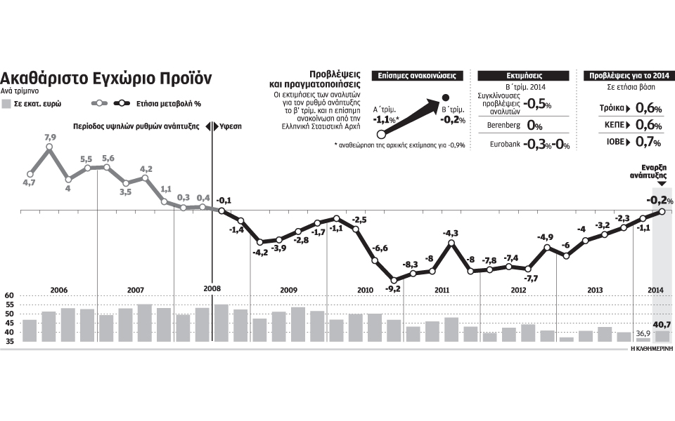 η-ελληνική-οικονομία-σε-τροχιά-ανάπτυ-2039466