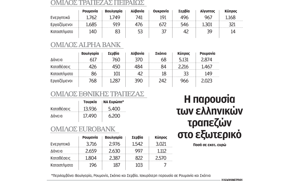 οι-ελληνικές-τράπεζες-αποχωρούν-πλέο-2039854