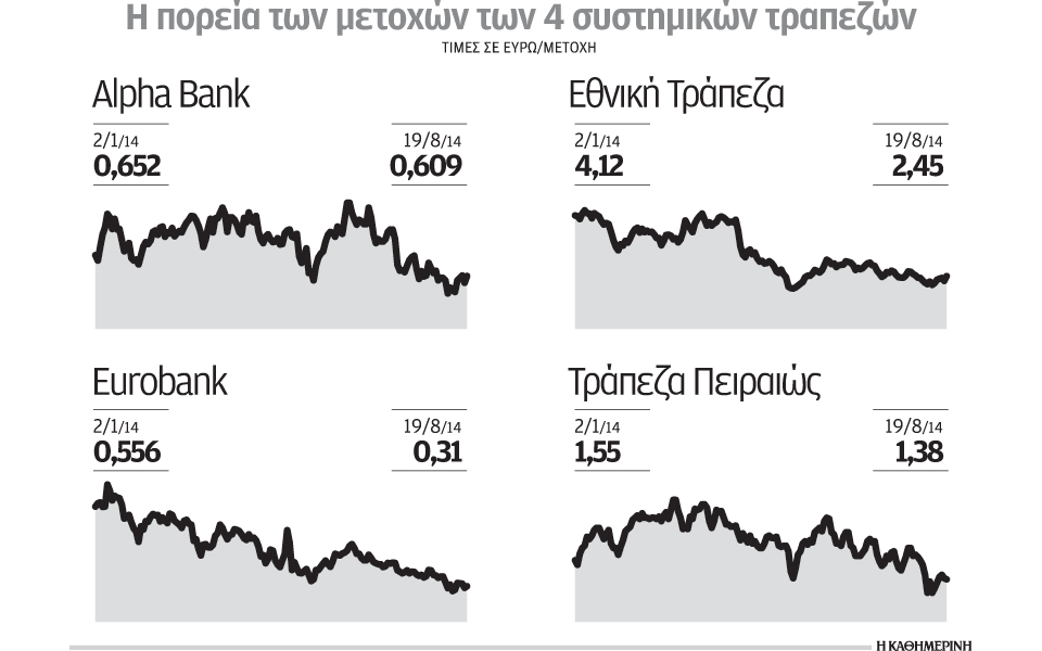 η-νευρικότητα-ενόψει-stress-test-ασκεί-έντονες-2040074