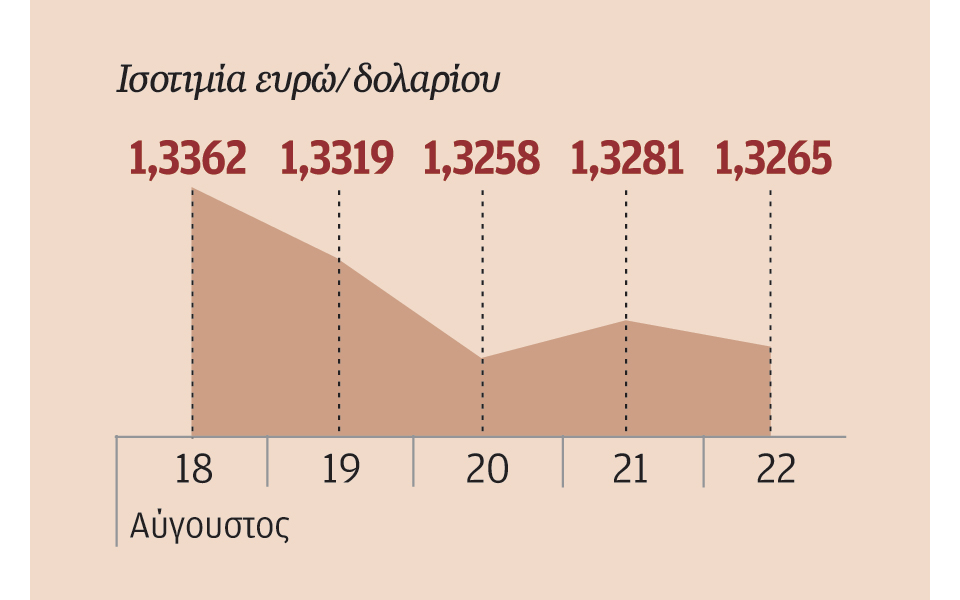 ελλάδα-επιστροφή-σε-θετικούς-ρυθμούς-2040608