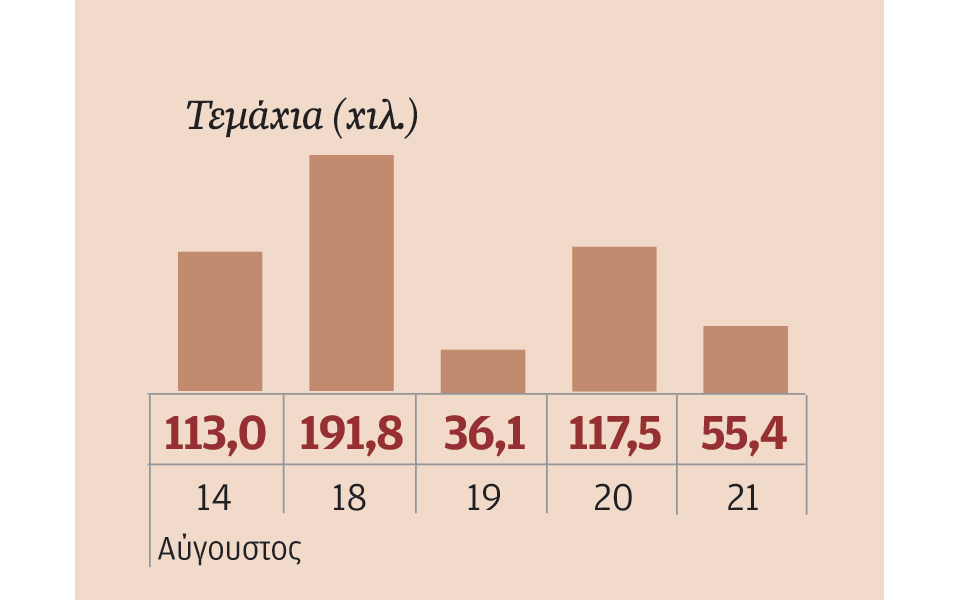 μετοχές-που-ξεχώρισαν-2040613