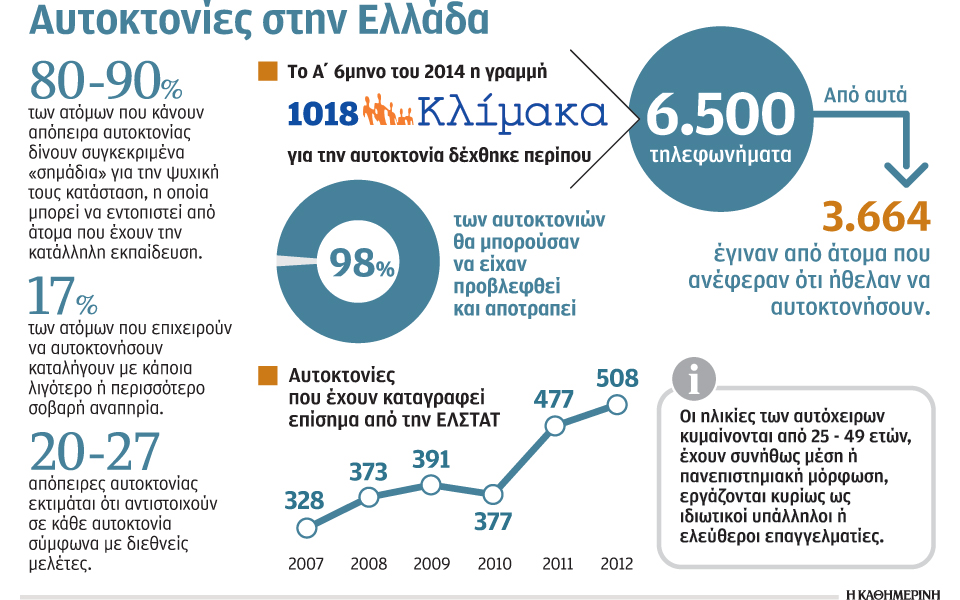 χρειάζεται-σχέδιο-για-πρόληψη-αυτοκτ-2040592