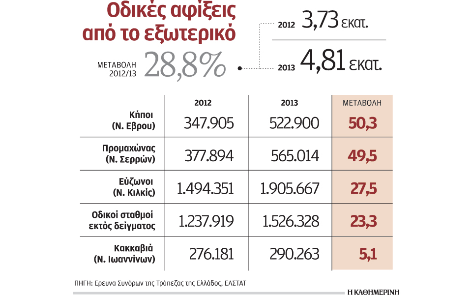 πάνω-από-5-εκατομμύρια-οι-οδικές-αφίξει-2040584