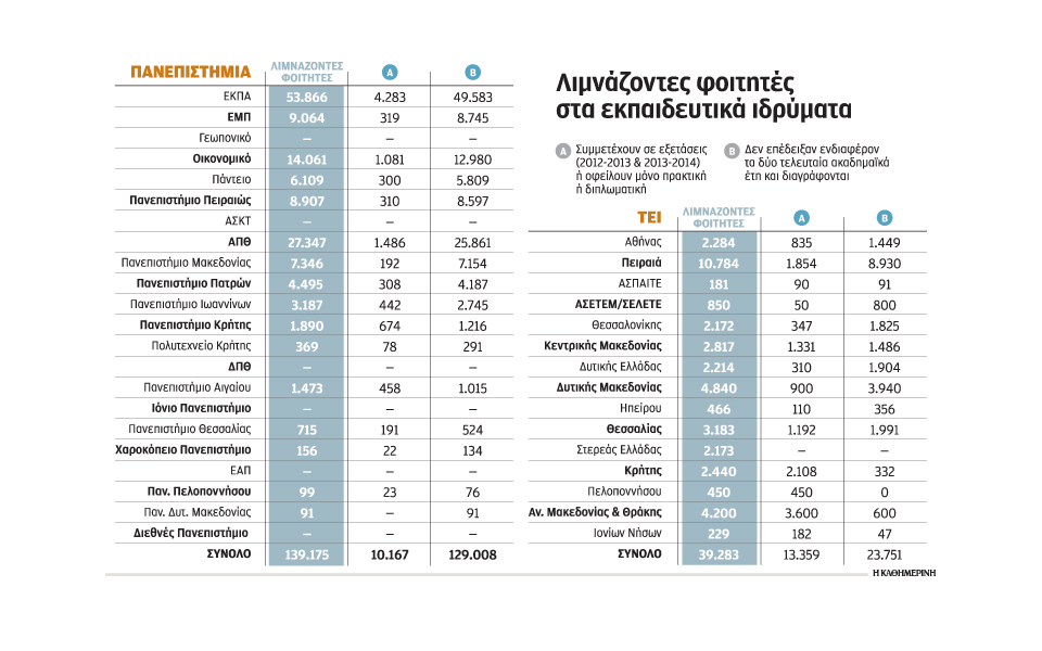 178-458-αιώνιοι-φοιτητές-2040564