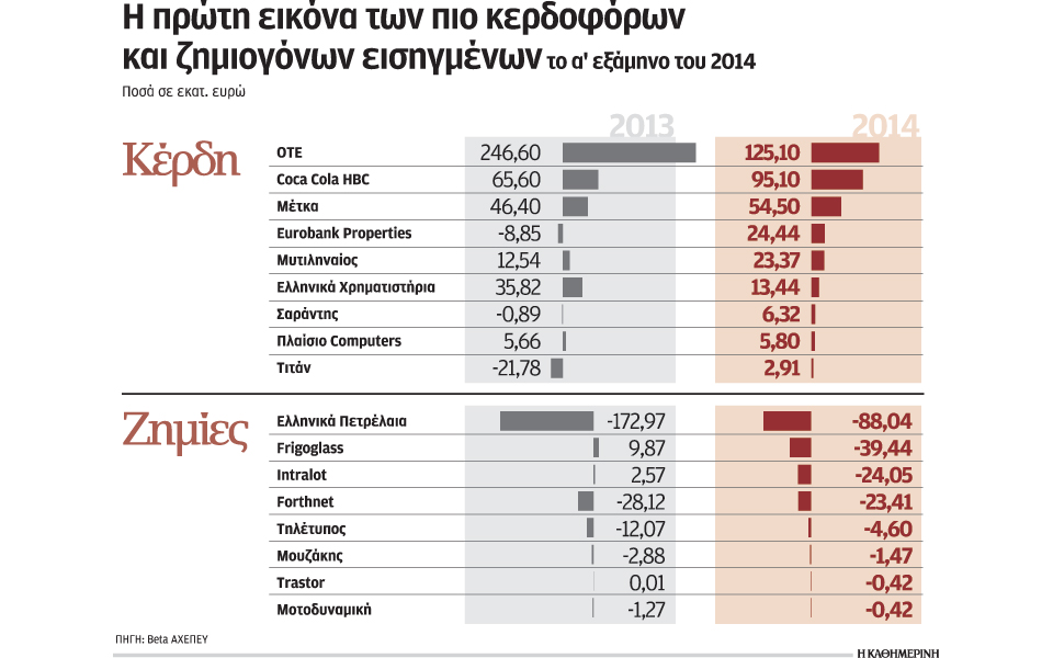 οι-28-εισηγμένες-επιχειρήσεις-που-ξεχώρ-2040598