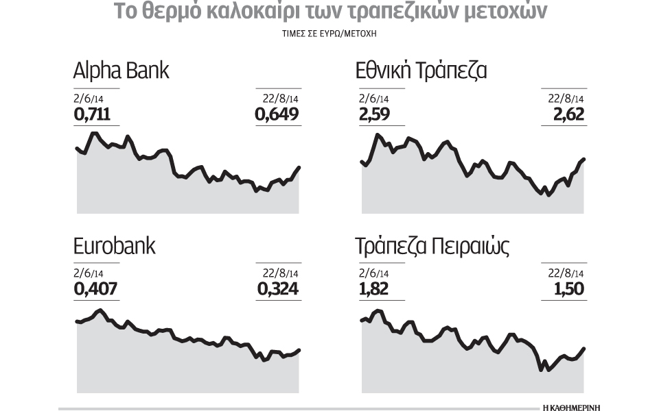 ασανσέρ-οι-τραπεζικές-μετοχές-ενόψ-2040705