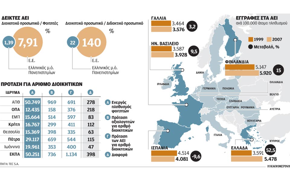 νέα-σύγκρουση-στην-κυβέρνηση-για-τις-α-2041224