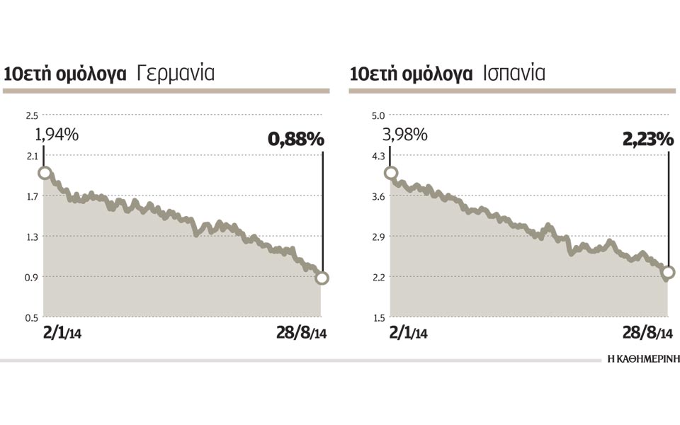 υποχώρηση-μετοχών-σε-ευρώπη-και-wall-street-2041422