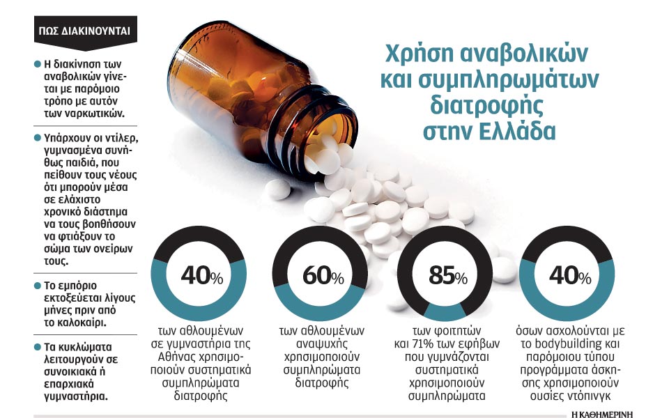 ανεξέλεγκτα-τα-αναβολικά-2041694
