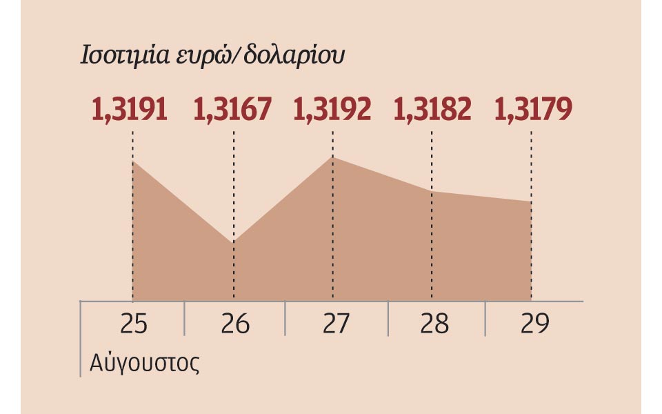 πιο-κοντά-η-χαλάρωση-νομισματικής-πολ-2041699