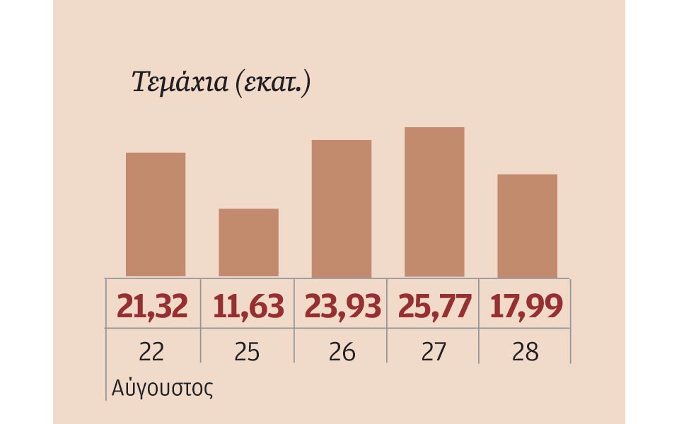 μετοχές-που-ξεχώρισαν-2041703