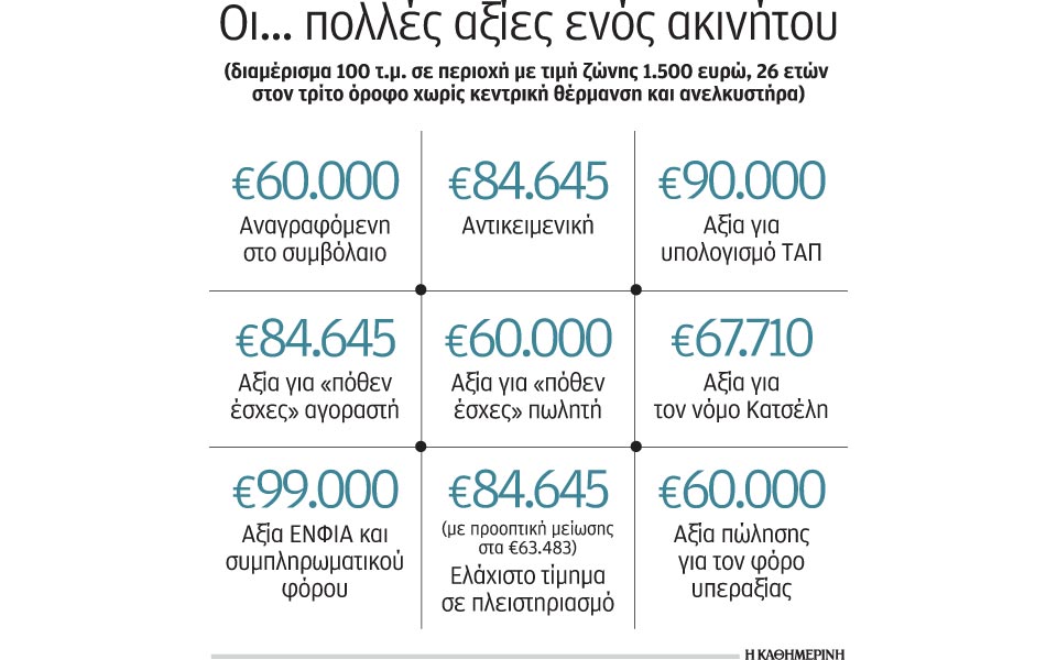 ενα-ακίνητο-έξι-διαφορετικές-αξίες-2041768